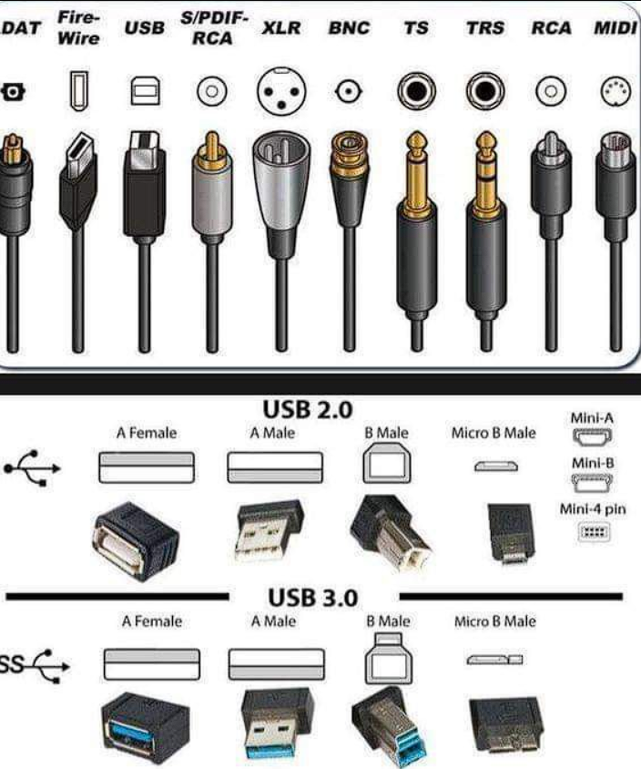 USB and audio connectors