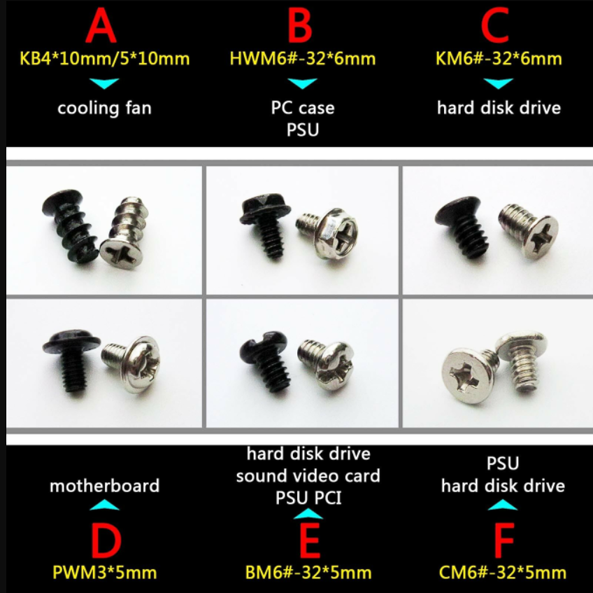Standardized screw sizes for PCs
